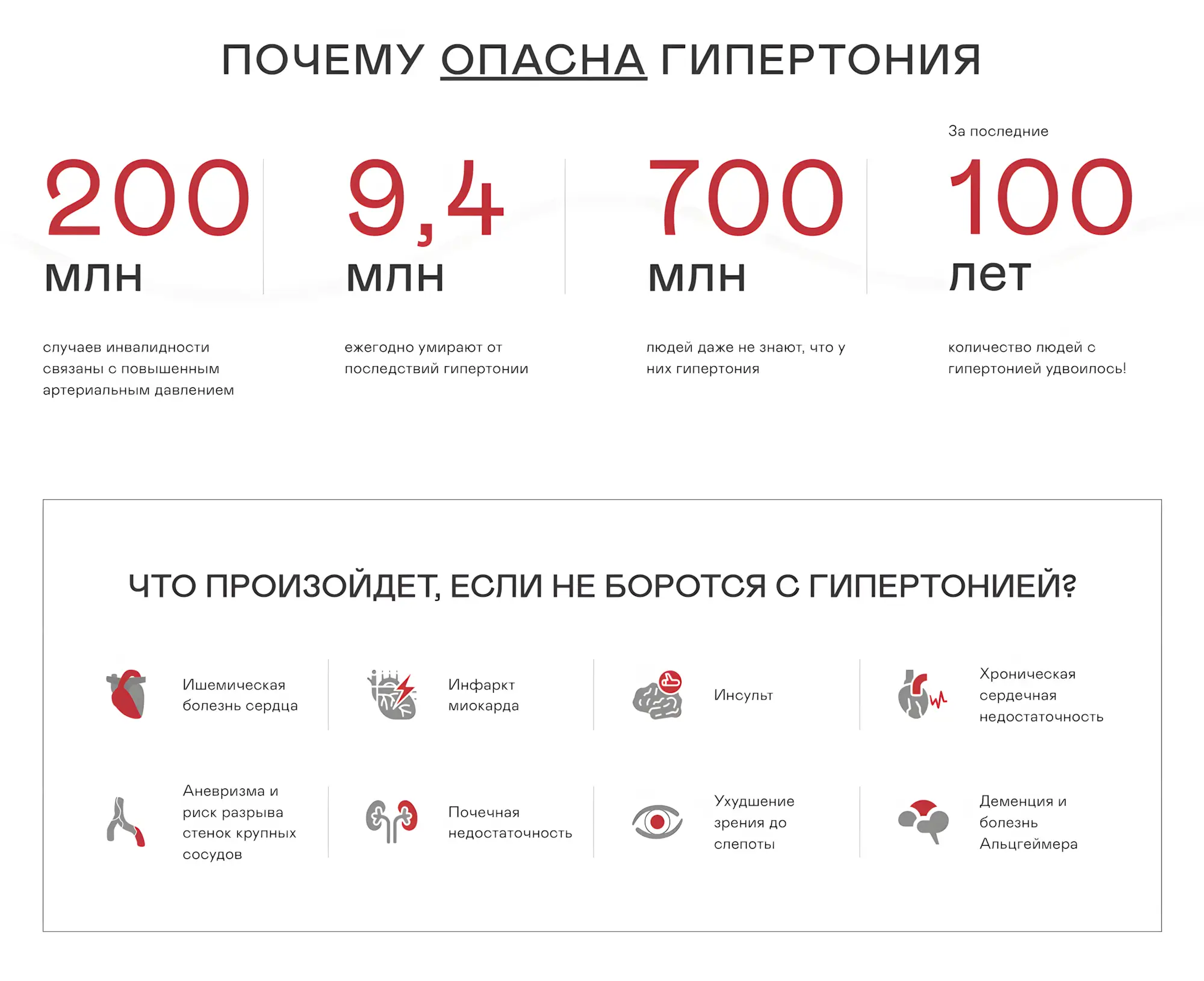 Артери капсулы для нормализации давления Почему опасна гипертония